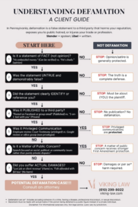 Defamation chart